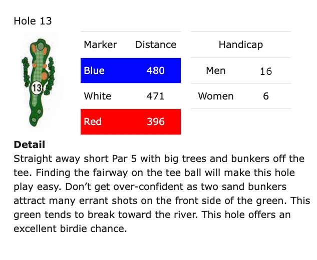hole-13-updated