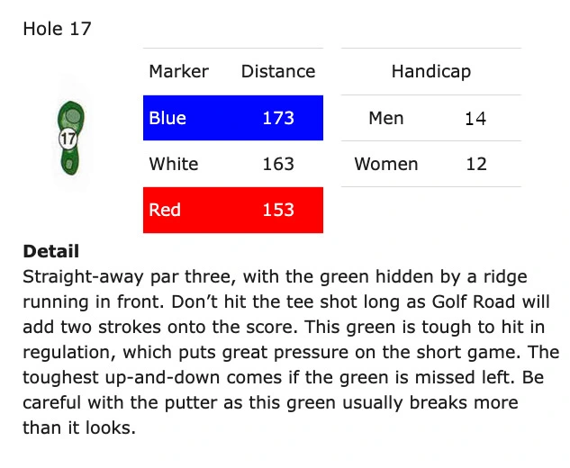 hole-17-updated